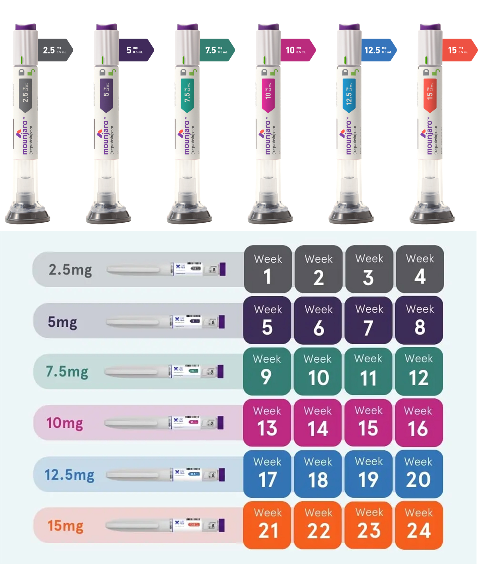 Mounjaro*3 (quatro sticks por caixa), 1–12 semanas, 2,5 mg–7,5 mg (perda de peso de aproximadamente 12,5%)